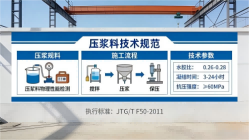 嘉定本地工厂讲解：说一遍公路压浆料和铁路压浆料的区别