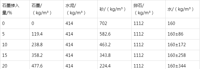 嘉定防静电水泥砂浆怎么做(附配比及施工方法)